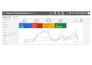create and optimize google ads campaigns for maximum ROI